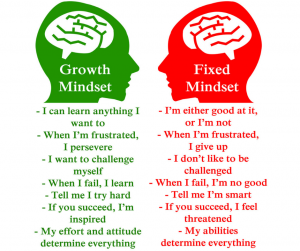 Three Phrases you can use to help your child build Growth Mindset
